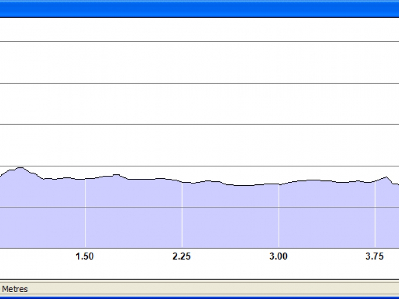 5Km Route Profile Kmf 2017